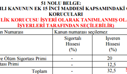 Güvenlik Korucularının Sigortası Nasıl Olur?