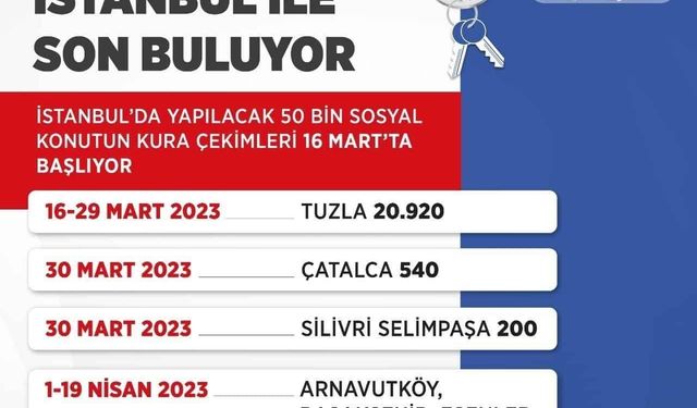 2023 TOKİ Kura Sonuçları Belli Oldu mu? TOKİ İstanbul Kura Sonuçları Sorgulama!